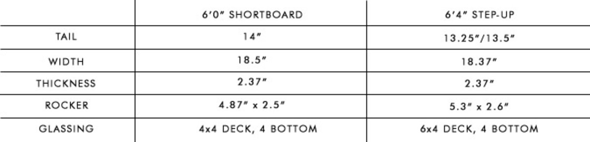 step up board size