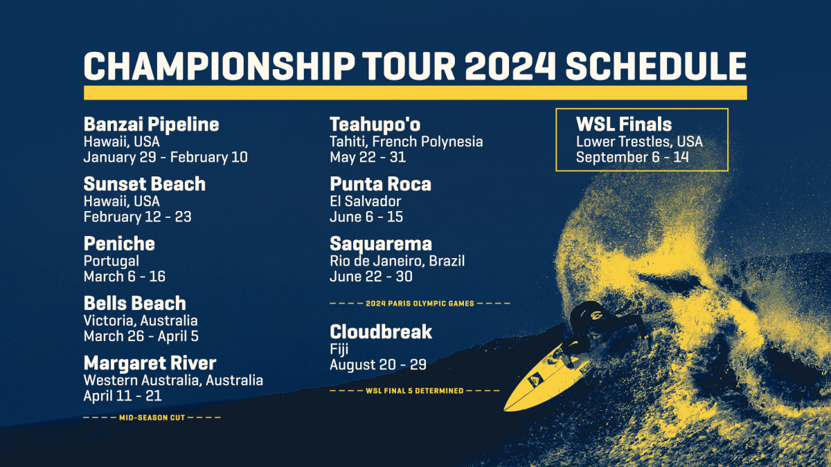 Breaking News WSL Releases 2024 Championship Tour Surfing Schedule 